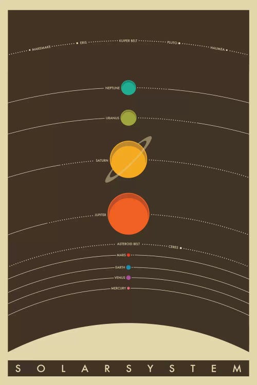 Solar System by Jazzberry Blue wall art