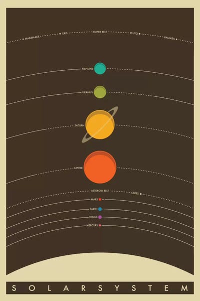 Solar System