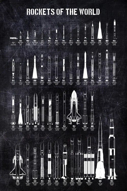 Rockets Of The World