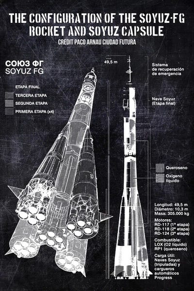 Electronics & Communication Blueprints: The Configuration Of The Soyuz-FG by Joseph Fernando