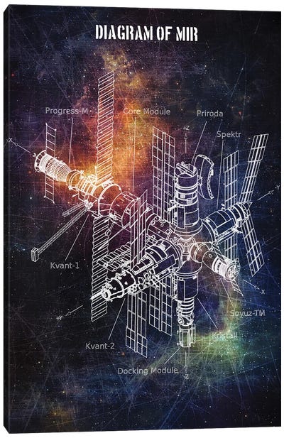 Diagram Of Mir Canvas Art Print - Space Shuttle Art