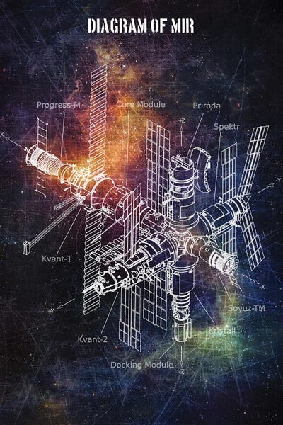 Engineering & Machinery Blueprints: Diagram Of Mir by Joseph Fernando