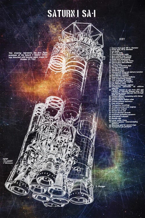 Saturn I Sa-I