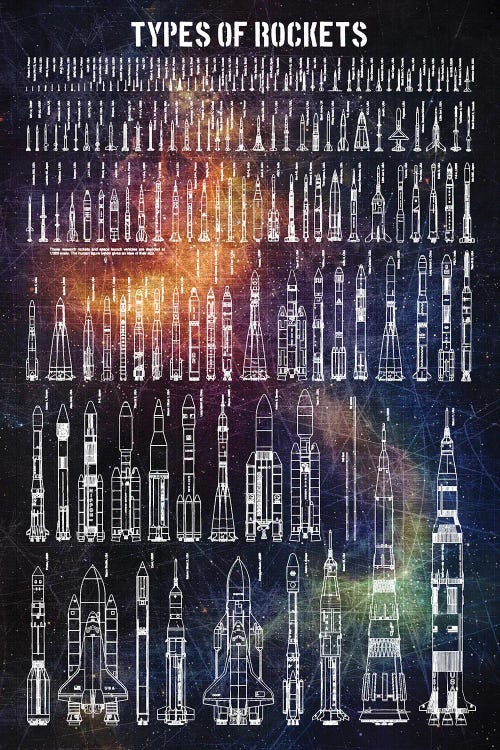 Types Of Rockets