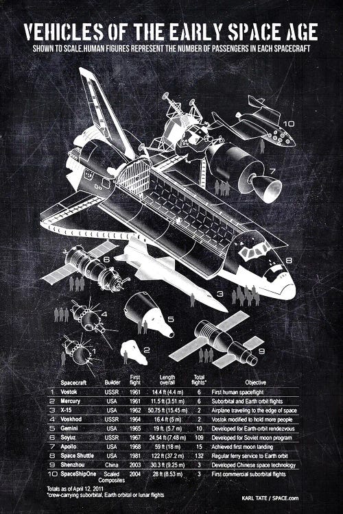 Vehicles Of The Early Space Age