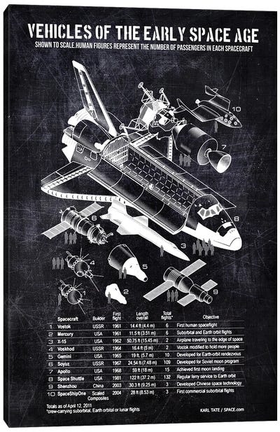 Vehicles Of The Early Space Age Canvas Art Print - Space Shuttle Art