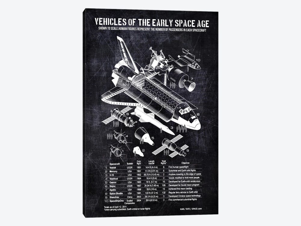 Vehicles Of The Early Space Age by Joseph Fernando 1-piece Canvas Wall Art