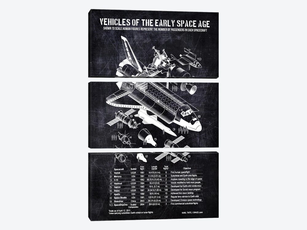 Vehicles Of The Early Space Age by Joseph Fernando 3-piece Canvas Artwork