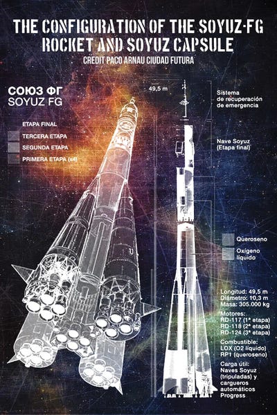 Engineering & Machinery Blueprints: The Configuration Of The Soyuz-FG I by Joseph Fernando