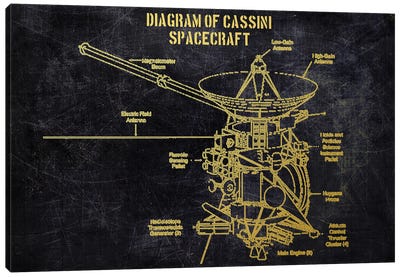 Diagram Of Cassini Canvas Art Print - Joseph Fernando