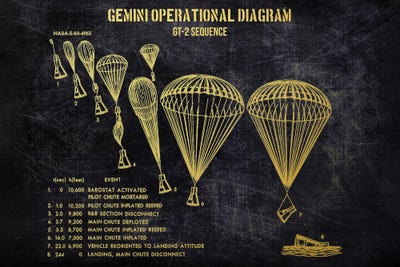 Gemini Operational Diagram by Joseph Fernando canvas print