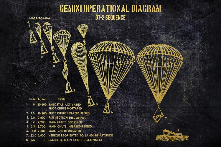 Gemini Operational Diagram