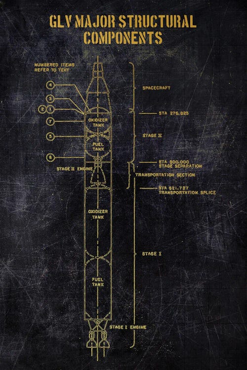 Glv Major Structural