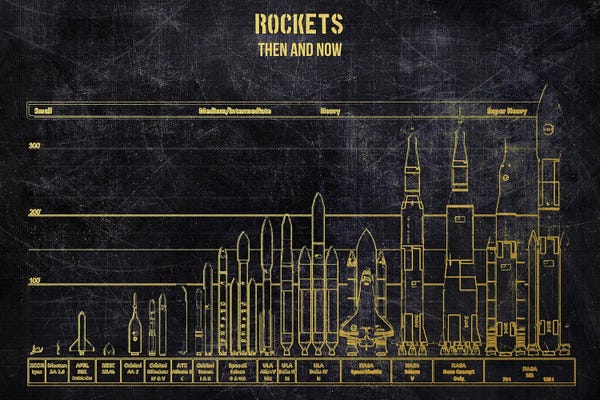 Blueprints & Patent Sketches: Rockets Size by Joseph Fernando