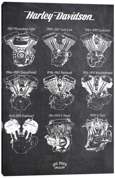 Harley Engine Canvas Art Print - Blueprints & Patent Sketches