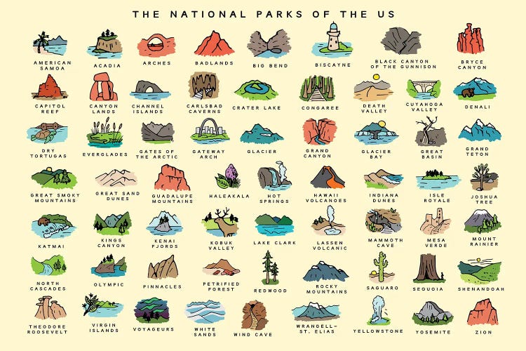 The National Parks Of The Us by Kharin Hanes wall art