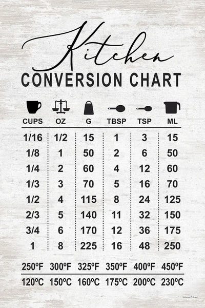 Mathematics: Kitchen Conversion Chart by lettered & lined