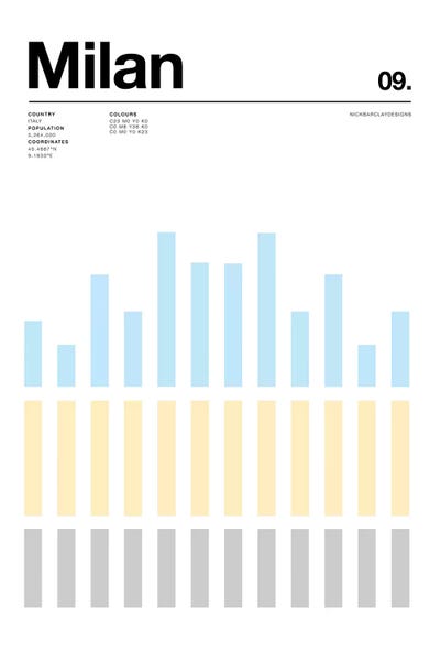 Milan by Nick Barclay acrylic art print