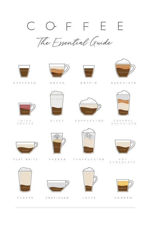 Coffee Guide