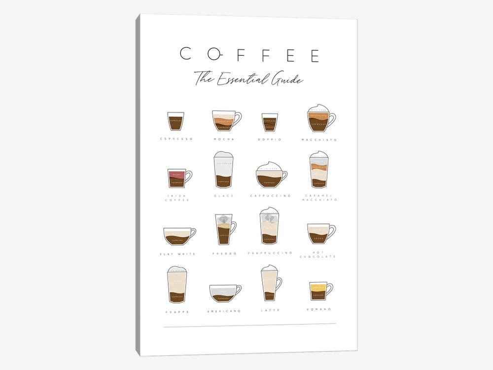 Coffee Guide by Naomi Davies 1-piece Art Print