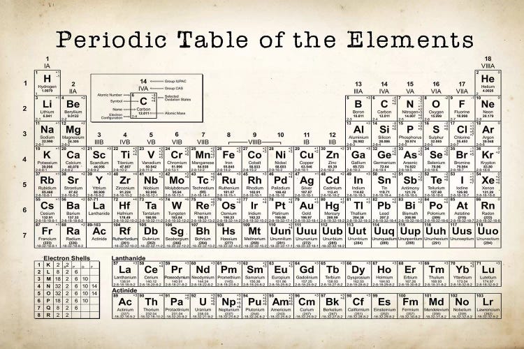 Periodic Table by PatentPrintStore wall art