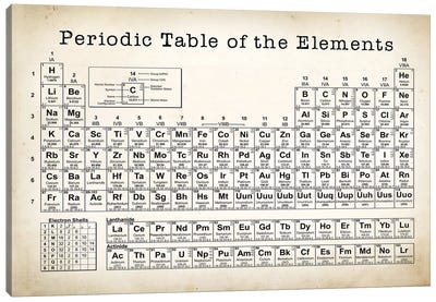 Periodic Table Canvas Art Print - PatentPrintStore