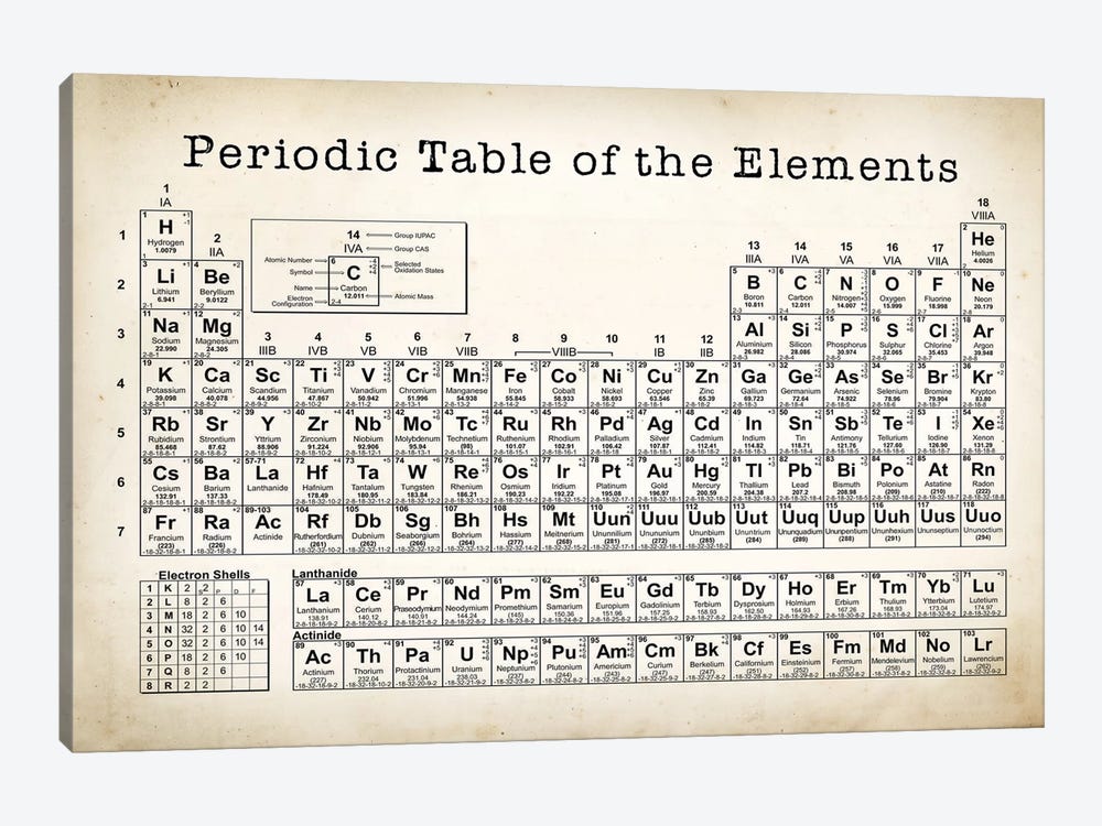 Periodic Table by PatentPrintStore 1-piece Art Print