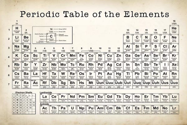 Science: Periodic Table by PatentPrintStore