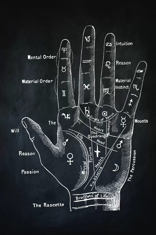 Palm Reading by PatentPrintStore wall art