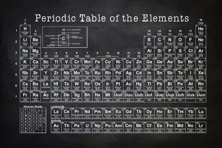 Periodic Table by PatentPrintStore wall art