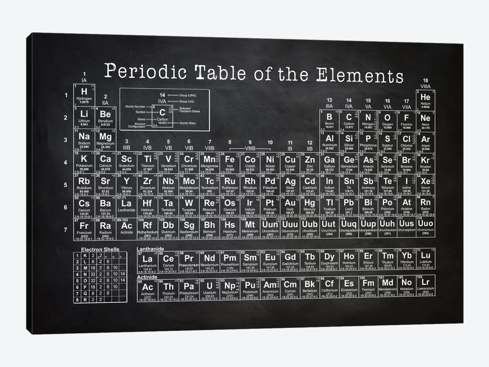 Periodic Table by PatentPrintStore 1-piece Canvas Wall Art