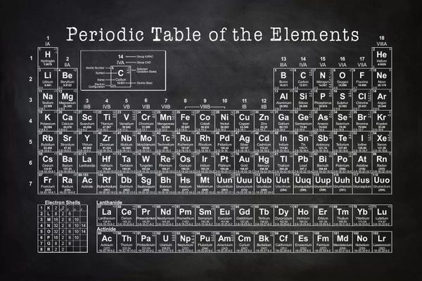 Science: Periodic Table by PatentPrintStore