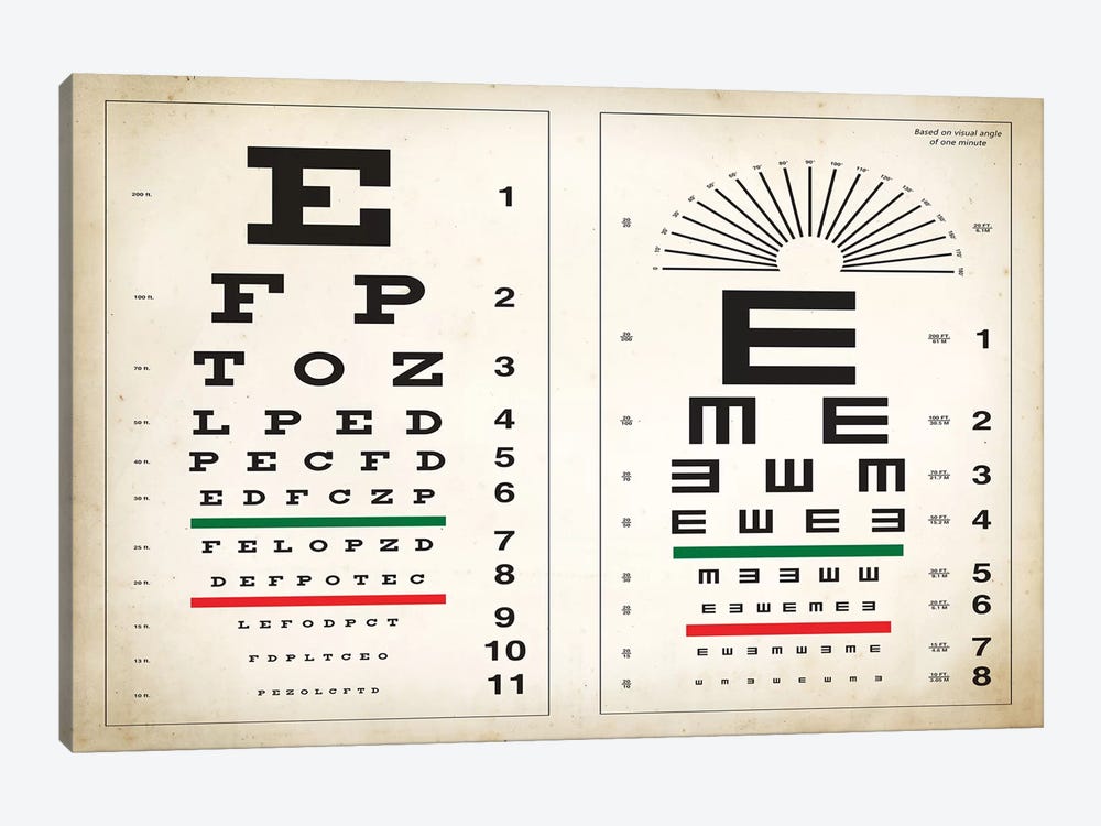 Eye Chart by PatentPrintStore 1-piece Canvas Wall Art
