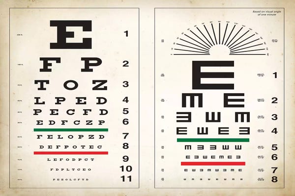 Science: Eye Chart by PatentPrintStore