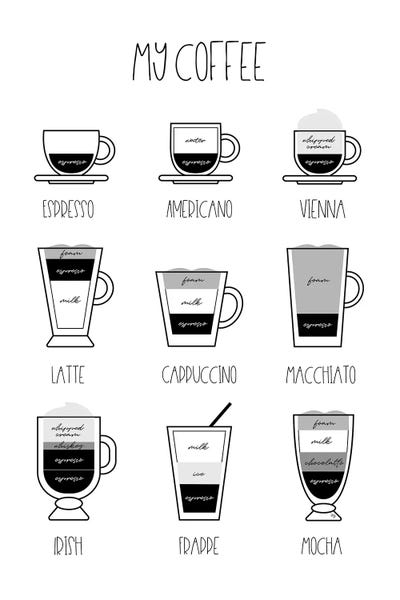 Minimalist Décor: My Coffee Chart by Martina Pavlova