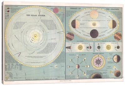 Solar System, Seasons and the Moon Maps Canvas Art Print - Science Art