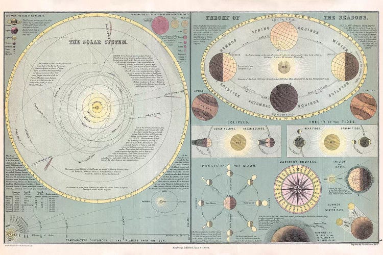 Solar System, Seasons and the Moon Maps