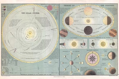 Solar System