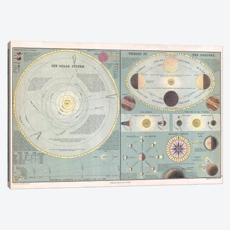 Solar System, Seasons and the Moon Maps Canvas Print #PDX114} by Piddix Art Print