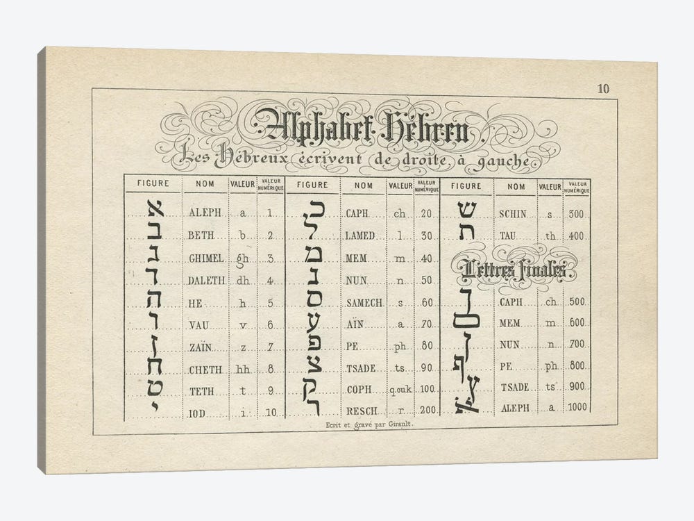 Alphabets Les Hebreux, Plate 10 by Piddix 1-piece Canvas Art