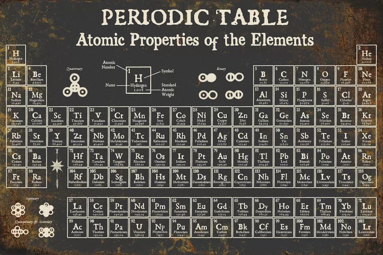 Periodic Table of Elements, Dark by Piddix wall art