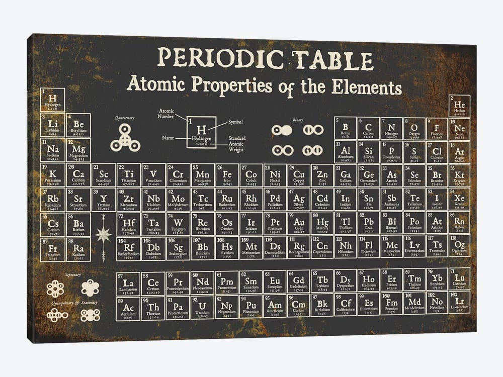 Periodic Table of Elements, Dark by Piddix 1-piece Canvas Art Print