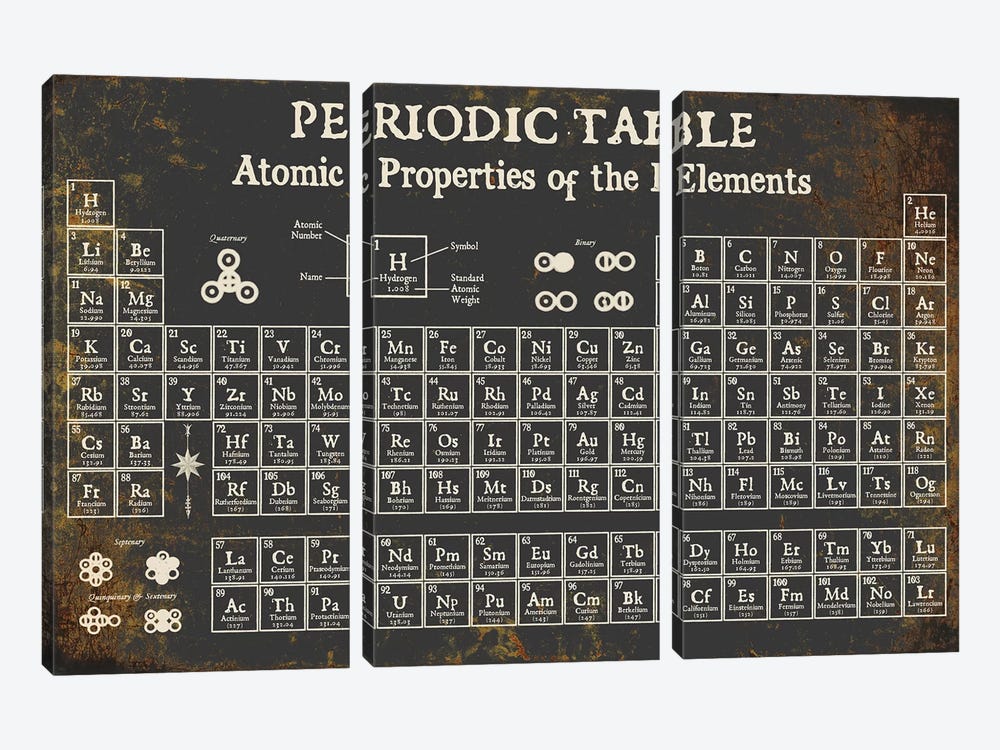 Periodic Table of Elements, Dark by Piddix 3-piece Canvas Print