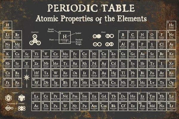 Nostalgia: Periodic Table of Elements, Dark by Piddix