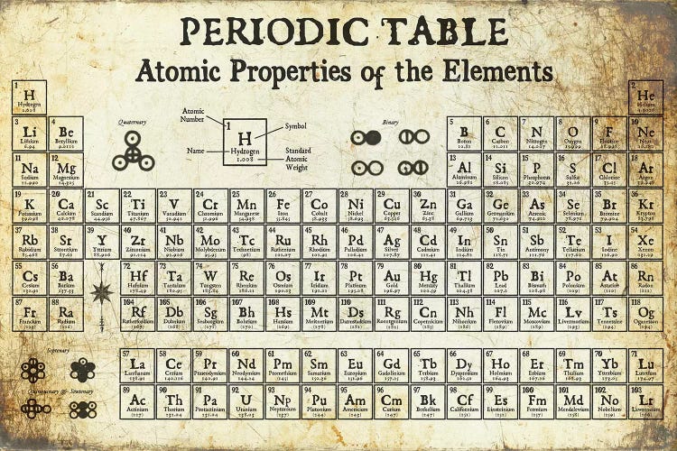 Periodic Table of Elements, Light by Piddix wall art