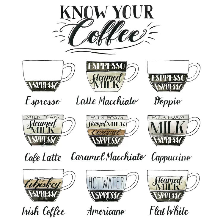 Coffee Chart