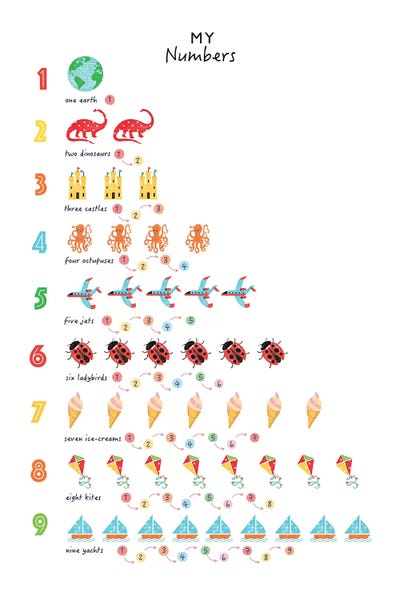 Kids Educational Art: Bright Numbers by PaperPaintPixels