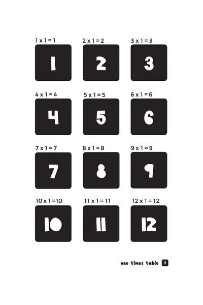Numbers: Black And White Times Tables - 1 by PaperPaintPixels
