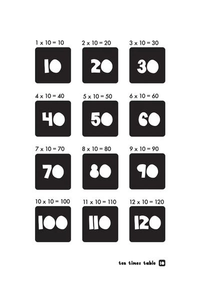 Black And White Times Tables - 10 by PaperPaintPixels canvas print