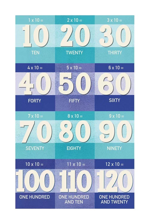 Blue Times Tables - 10